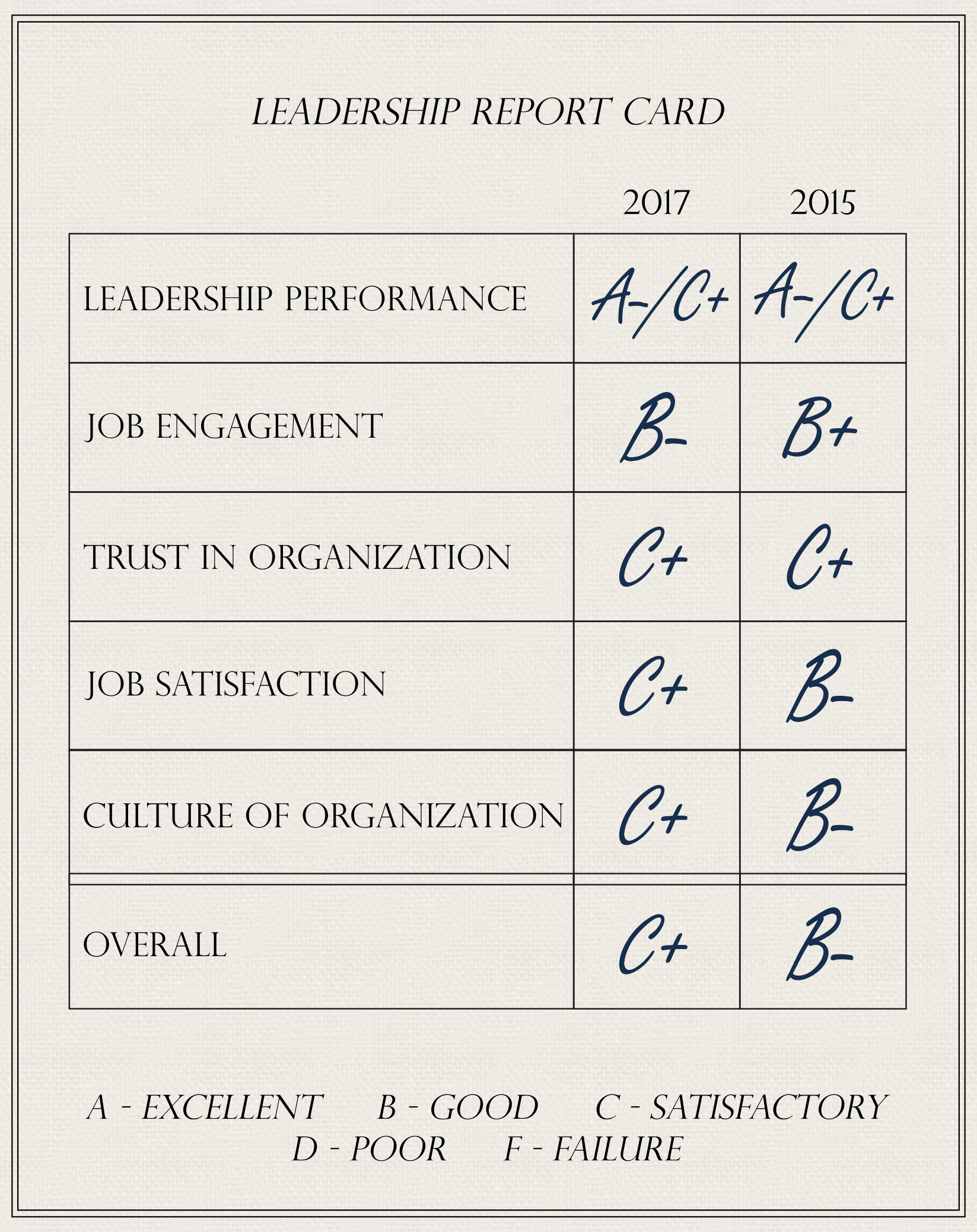 Vanessa Sparks Report Card