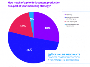 Rich content's a huge retail priority—why isn’t it happening? - Agility ...