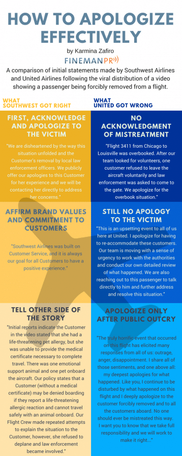 A tale of two apologies: Southwest vs. United - Agility PR Solutions