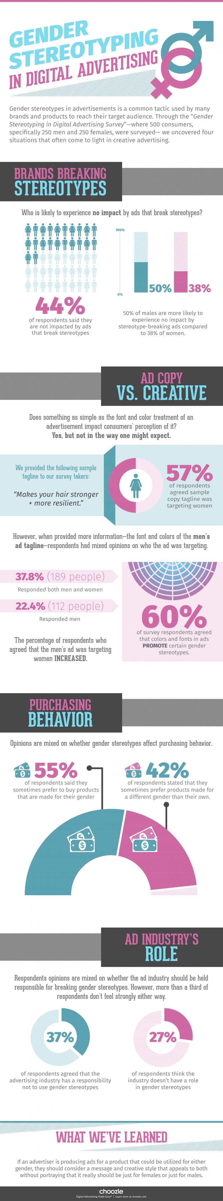 Consumers say brands must take lead in breaking gender stereotypes ...