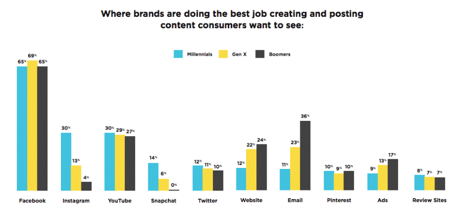 Why consumer-created content is more authentic—and influential ...