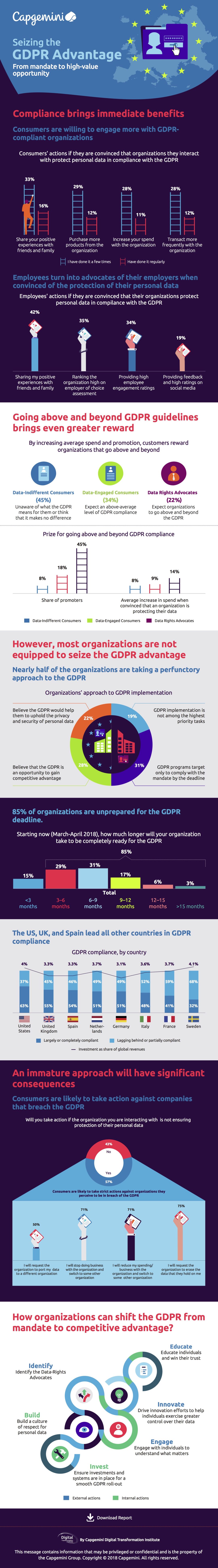 Still not ready for this week's GDPR deadline? You’re not alone ...