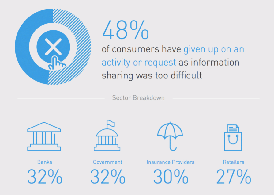 Consumers speak out: Most companies provide a disconnected experience ...