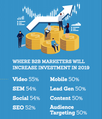 Generating Meaningful Results With B2B Content Marketing—3 Trends For ...