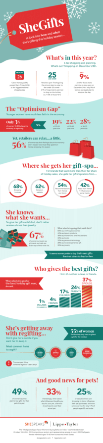 Holiday generation gap—women’s shopping trends and economic outlook ...