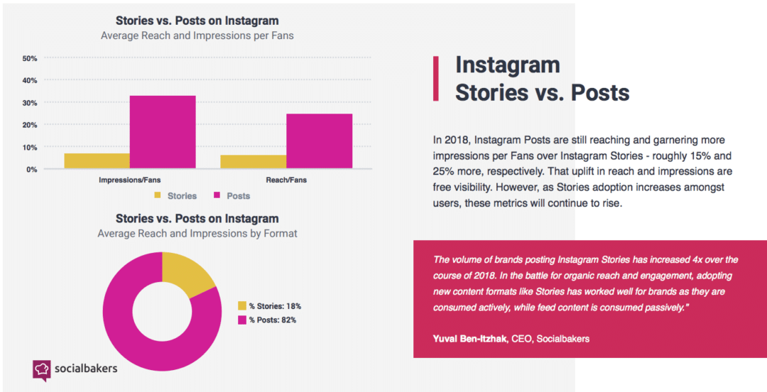 Social media trends overview—what’s hot and what’s not in 2019 ...