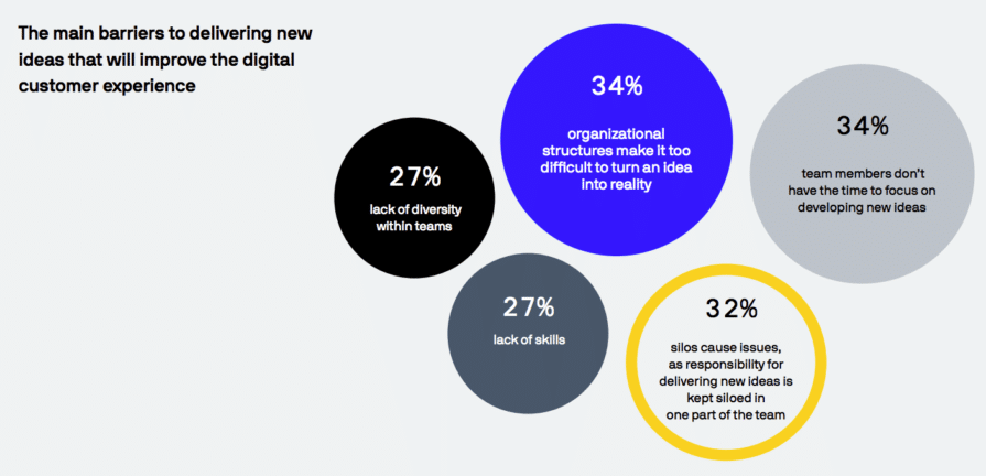 The customer is always right—but 4 in 5 businesses struggle to put ...