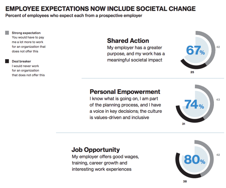 Edelman’s new Trust Barometer finds CEOs failing to meet today’s ...