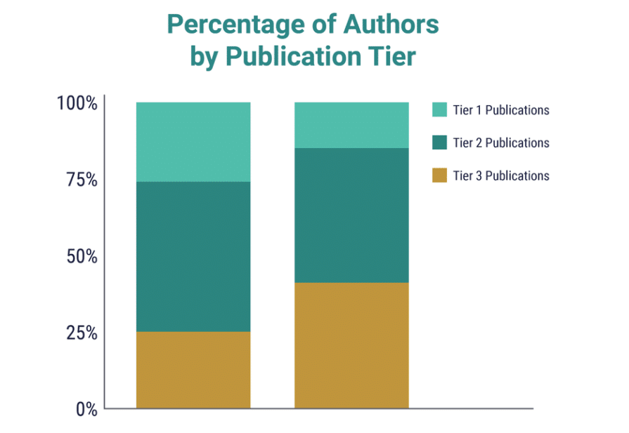 What You Didn’t Know About The State Of Journalism - Agility PR Solutions