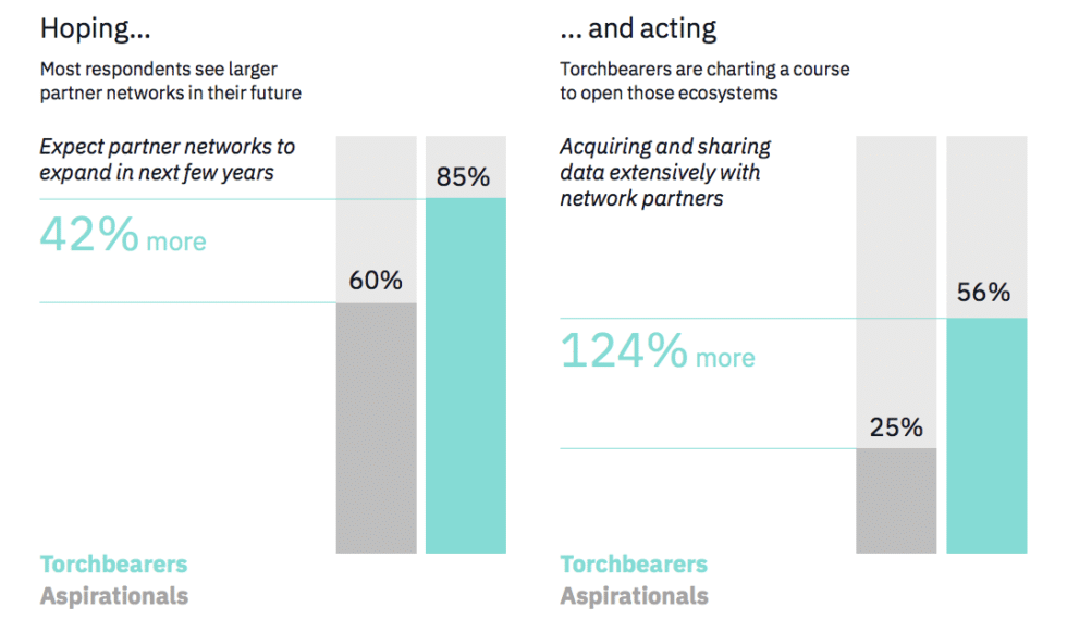 Build your trust advantage—how data-trust leaders are positioned to ...