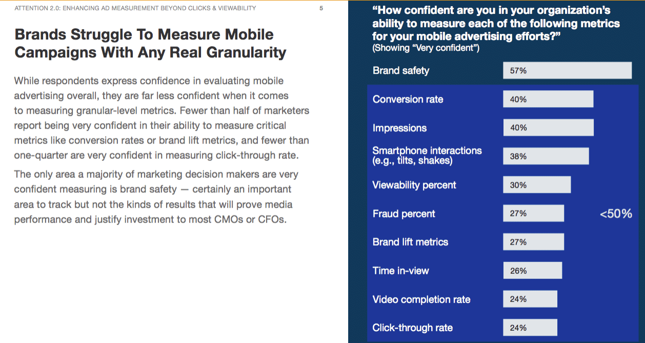 Attention metrics can boost mobile ads—but marketers struggle with measurement