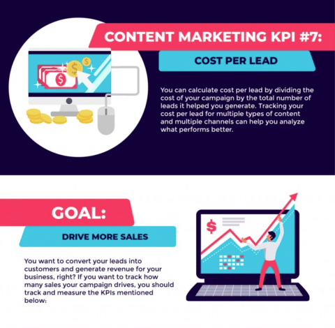 9 Content Marketing KPIs That Predict Your Campaign’s Success - Agility ...