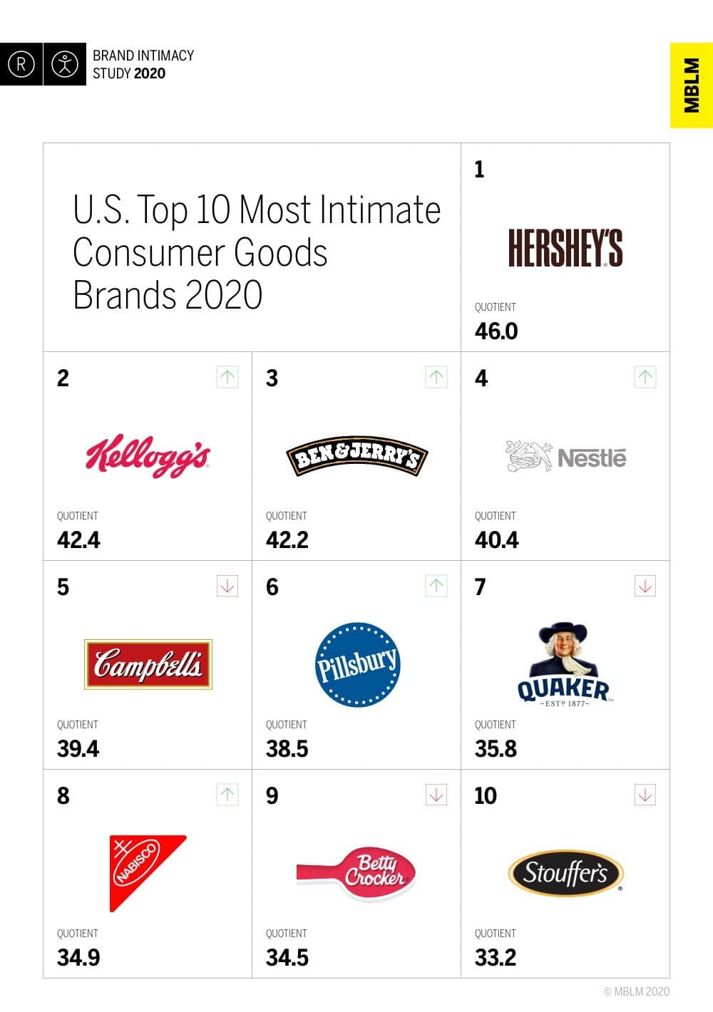 Top Ten Brands on Consumer Values for 2020