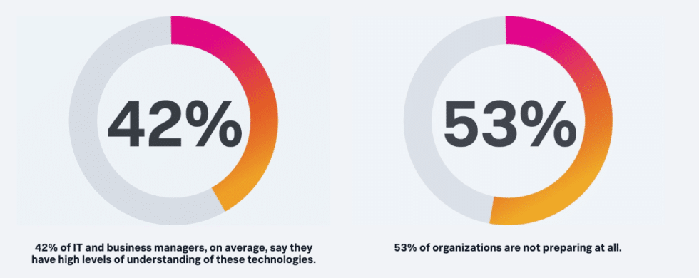 Volume and value of data increasing exponentially in the Data Age ...