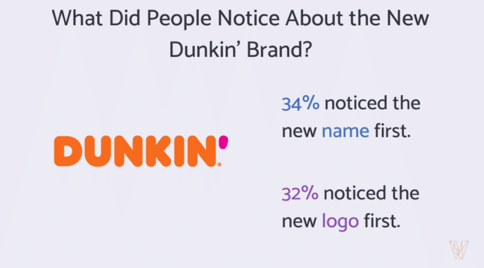 Dunkin’s sweet rebrand Here’s what they did right—and why some brands