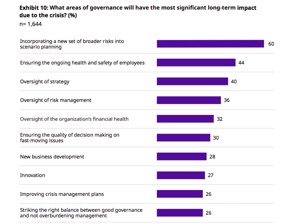 How corporate boards are navigating governance challenges in the COVID ...