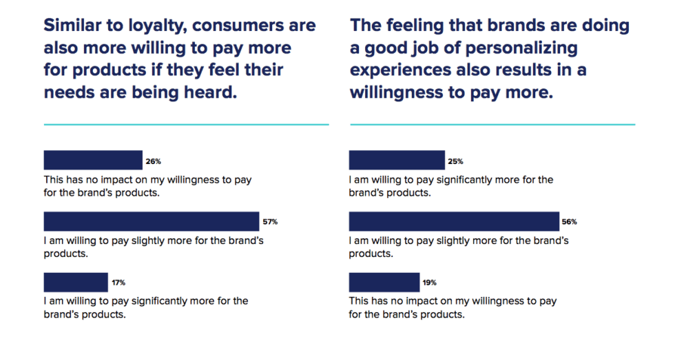 2021 Consumers Value Authenticity, Loyalty And Personalization—is Your ...