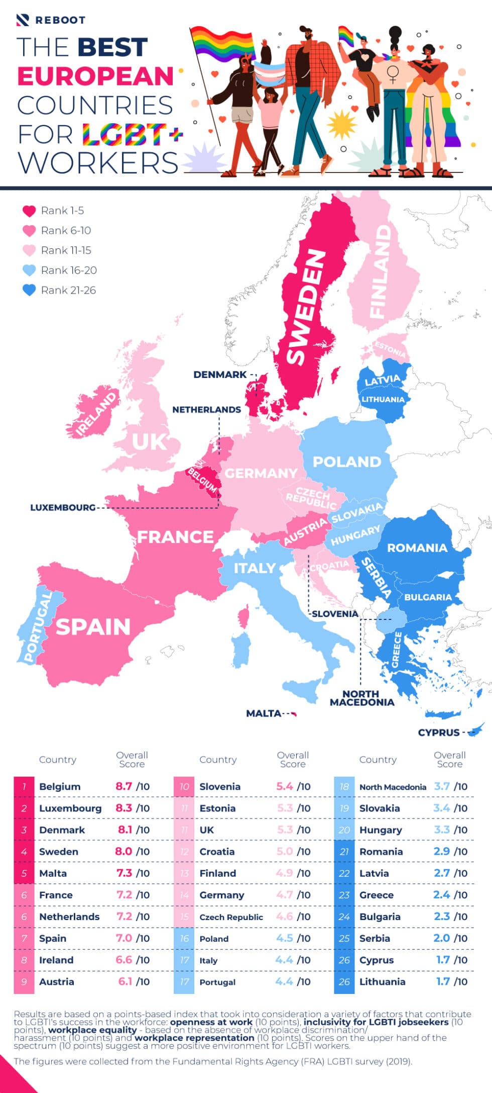 reboot-digital-pr-ranks-europe-s-most-inclusive-countries-for-lgbt