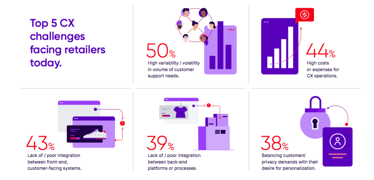 Is Your Brand Using AI At Scale? Why It’s Critical For Meeting The ...