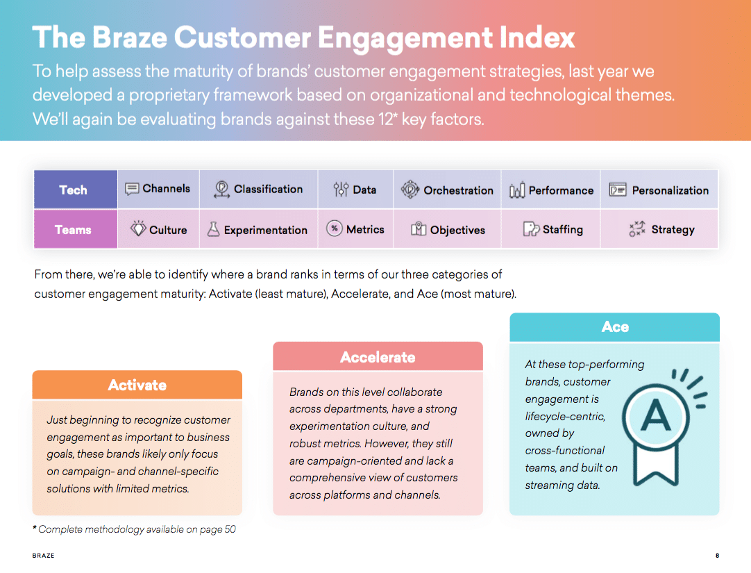 Sprinklr on X: How does @Prada gain full visibility into its digital  engagement strategy across six brands? They use a single, AI-powered  platform to provide the holistic customer experience that today's consumers