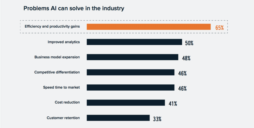 the-path-to-ai-maturity-new-study-reveals-ai-training-data-as-critical