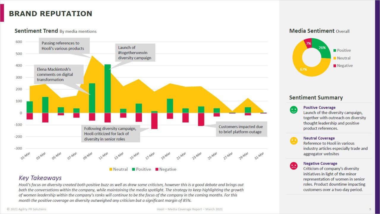 Measure Impact - Agility PR Solutions