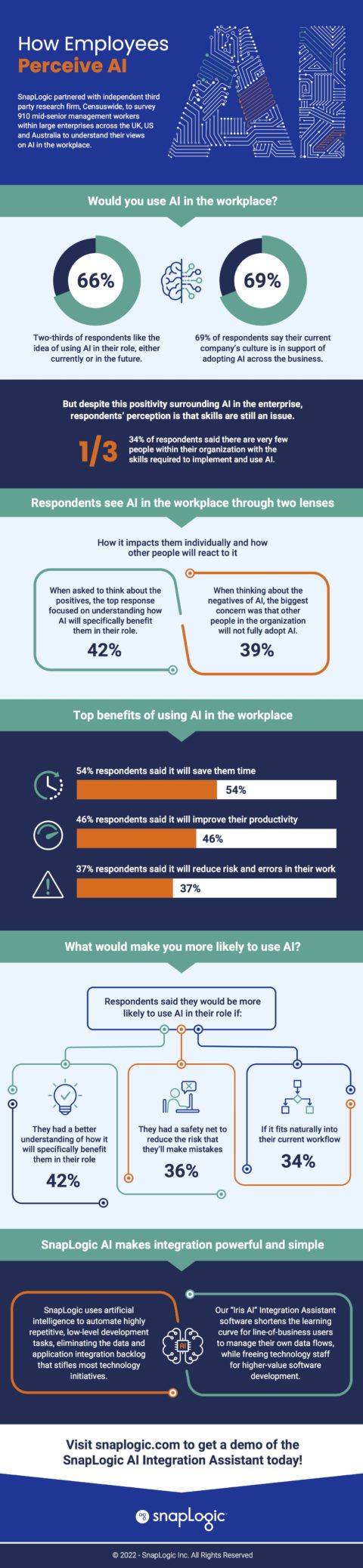 Workers say they’re ready to embrace AI, but skills gap is a big ...