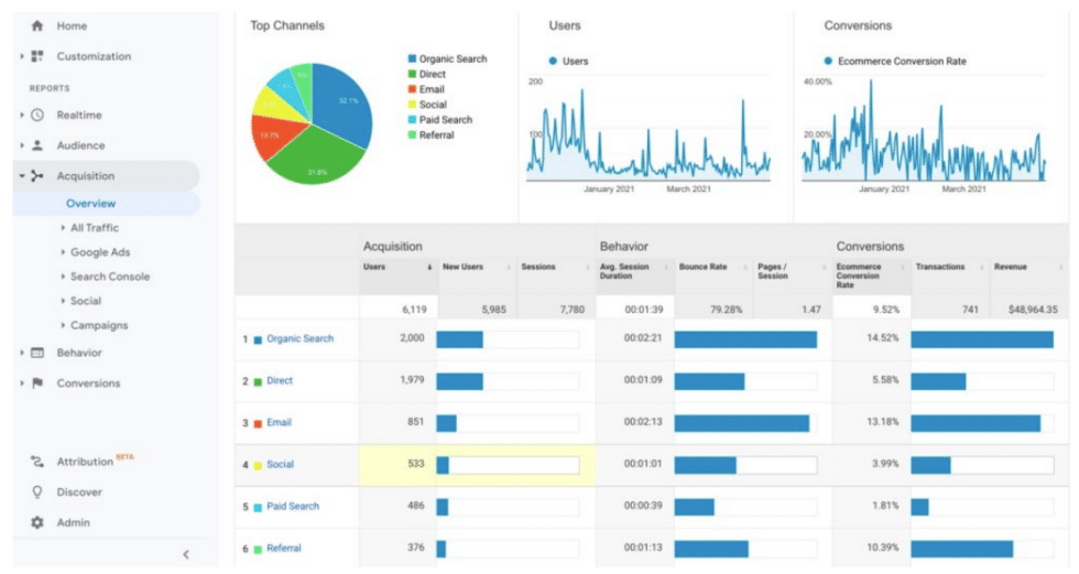 6 ways to measure brand reputation online - Agility PR Solutions