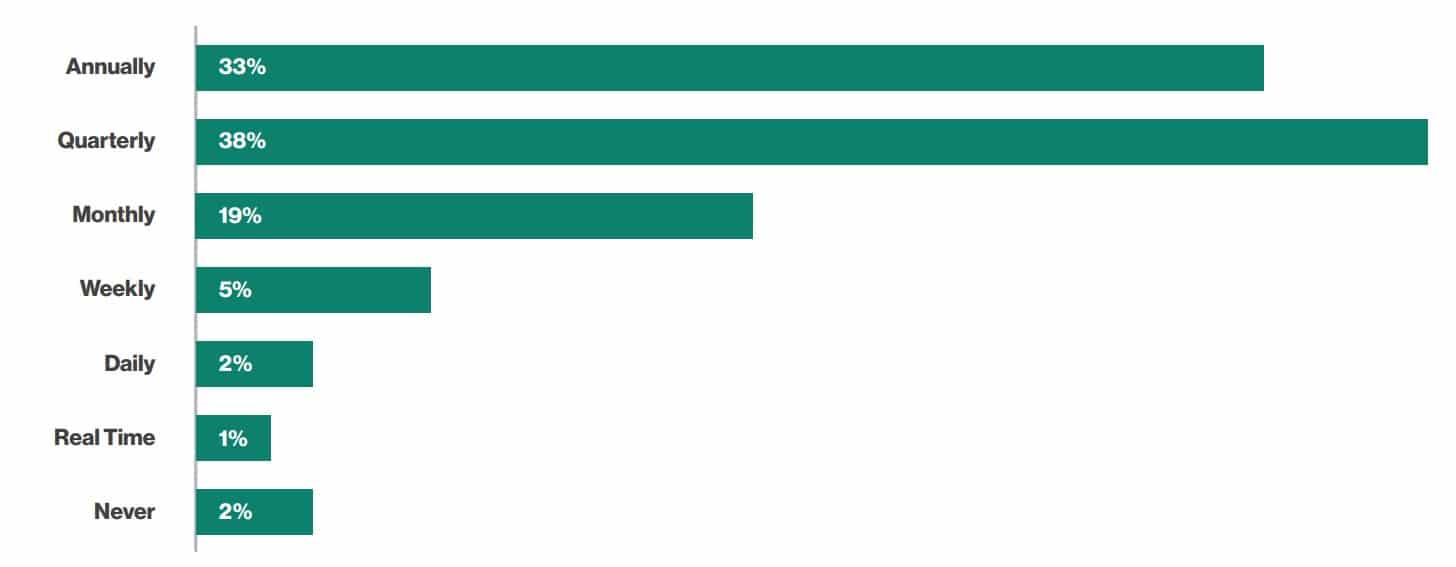 Is sustainability sustainable? Even though it’s a top business priority, U.S. eco-efforts are stalling amid regulatory and data challenges