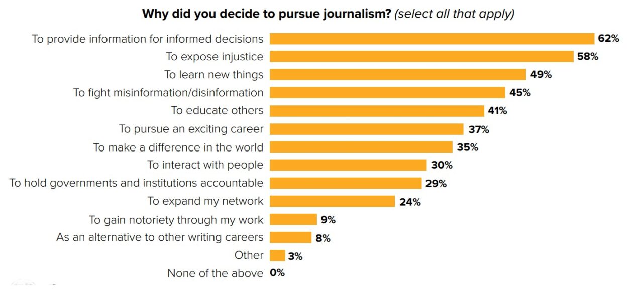 Next-generation journalists speak out: Evolving media landscape loaded ...