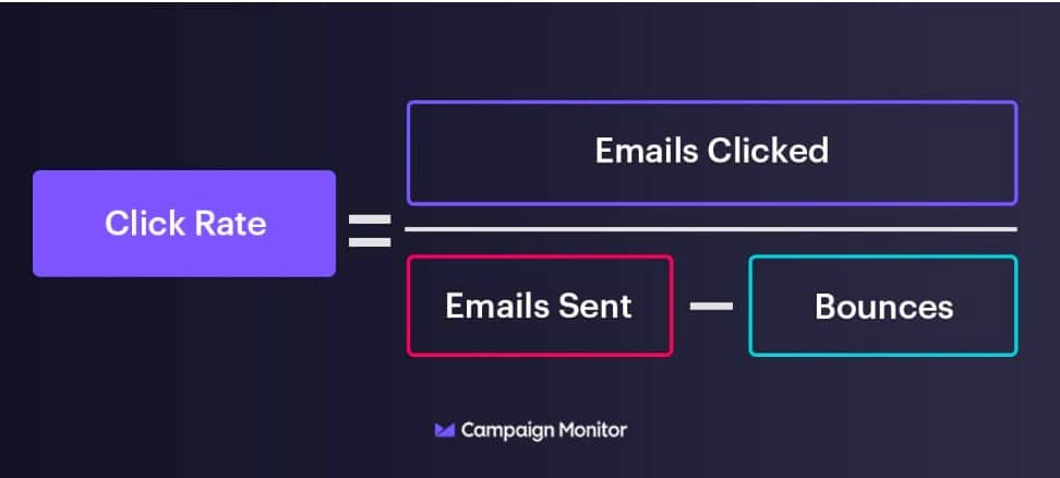 email marketing metrics