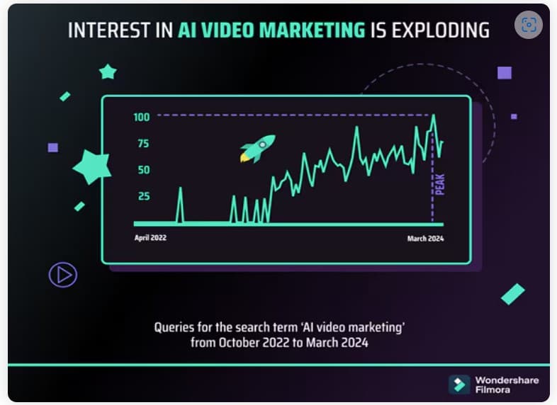 video marketing