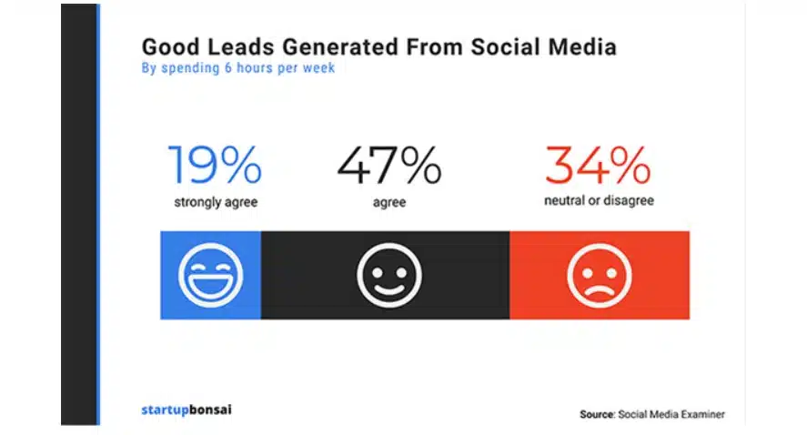 lead generation