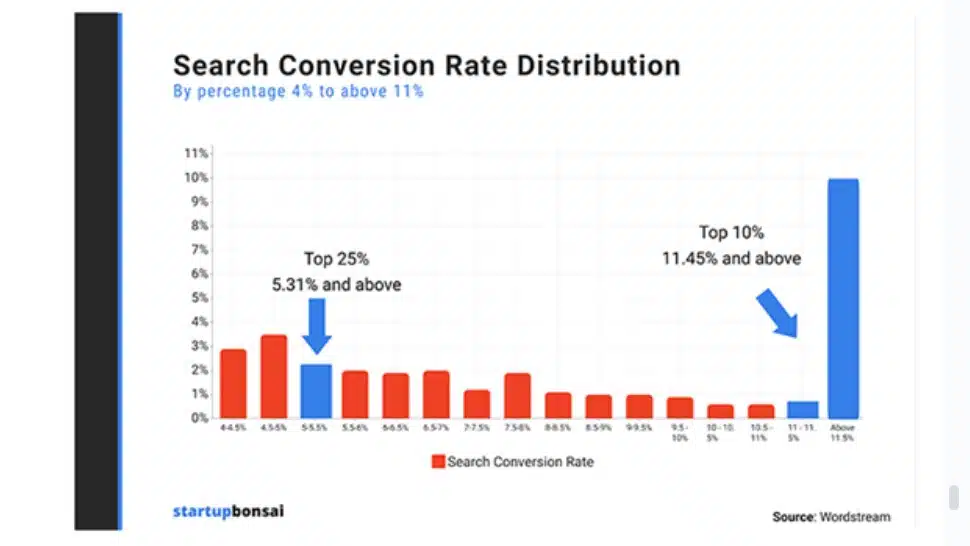 lead generation