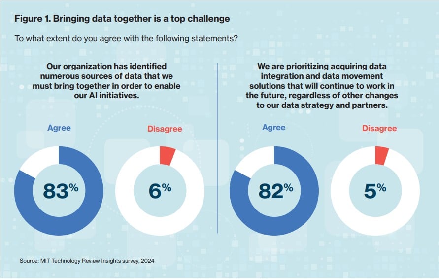 AI readiness