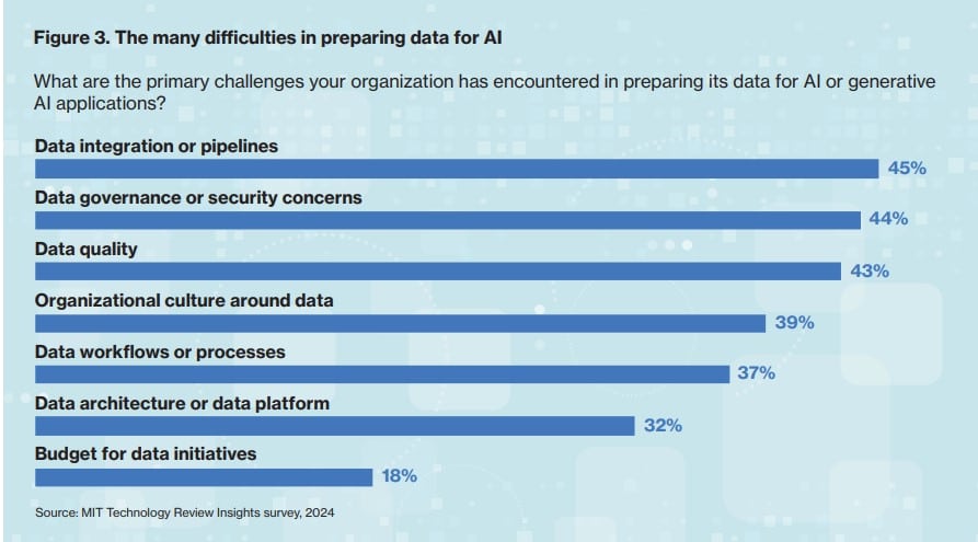 AI readiness