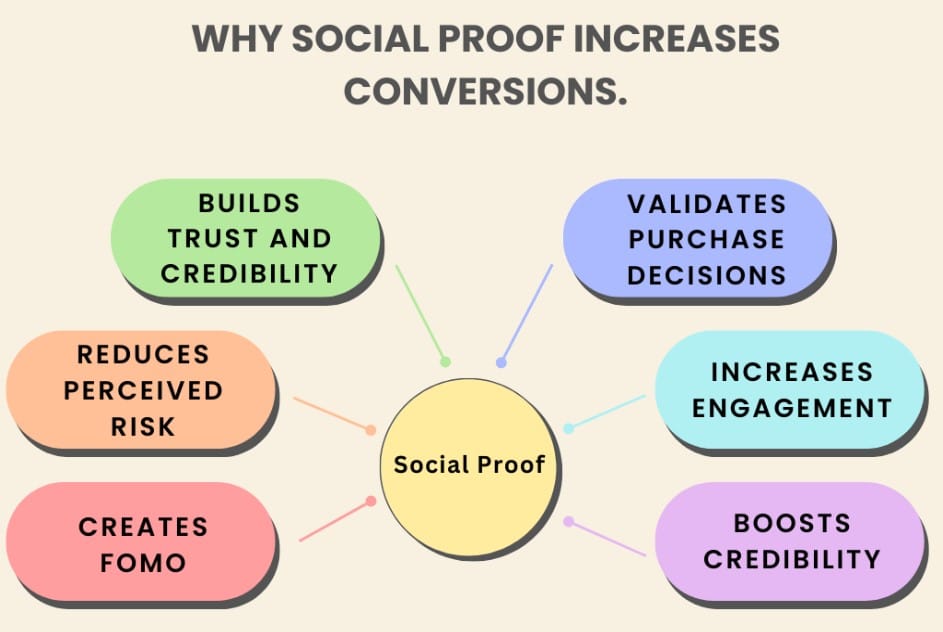 social proof 