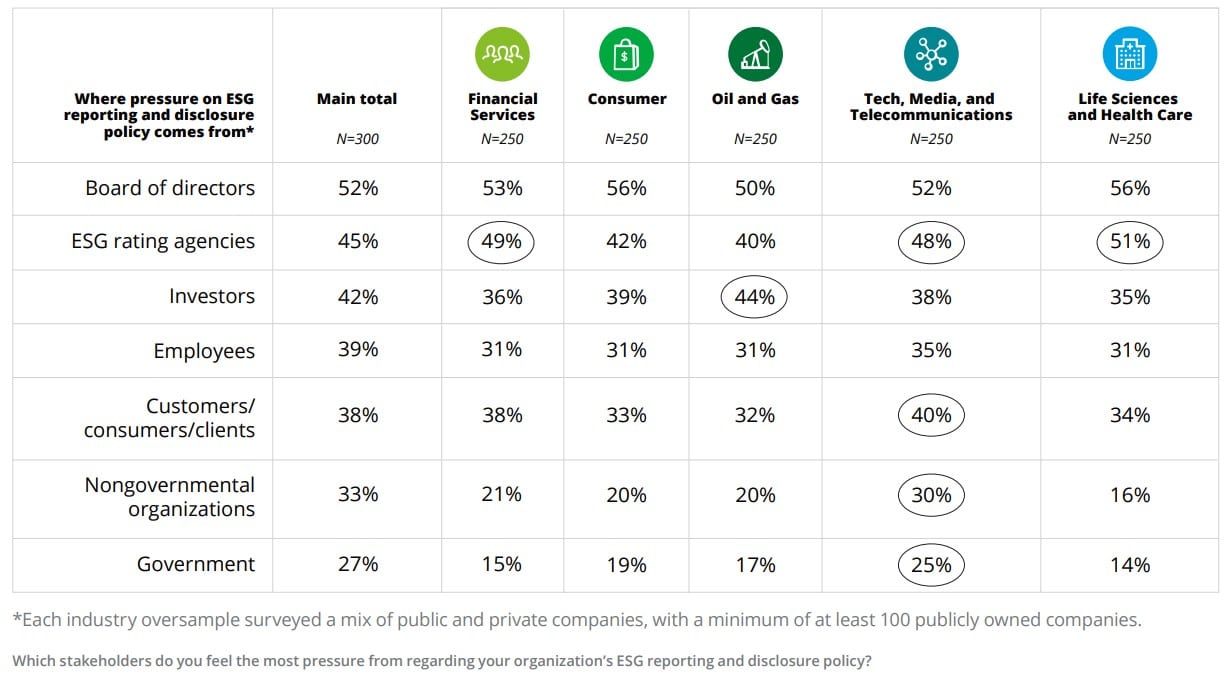 ESG regulations 