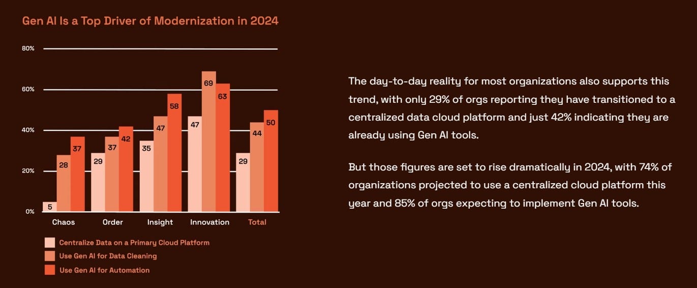 Generative AI data