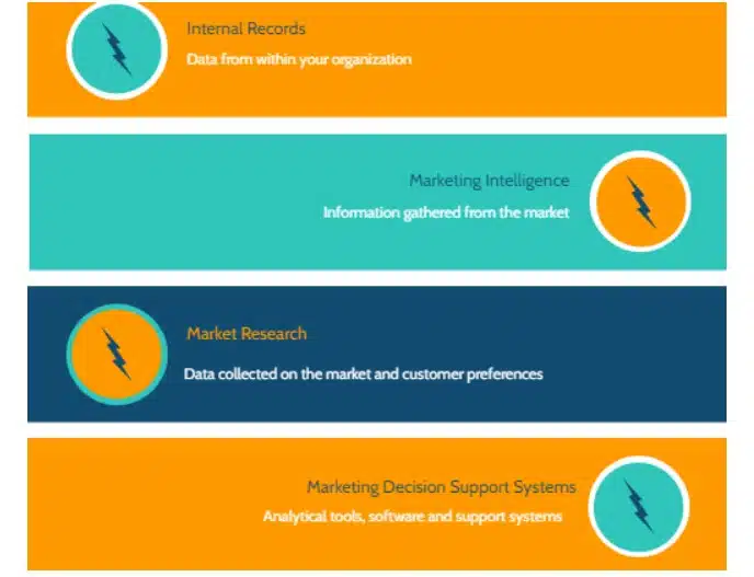 marketing information management