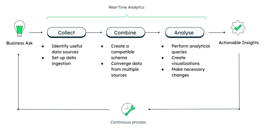 data analytics