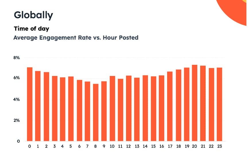 social media reach