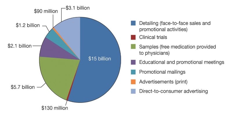 healthcare PR