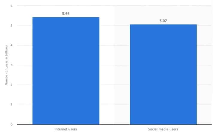 social media analytics