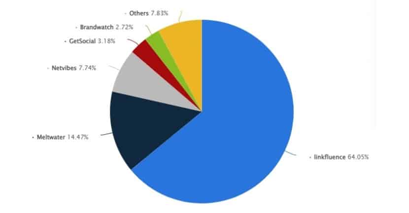 social media analytics