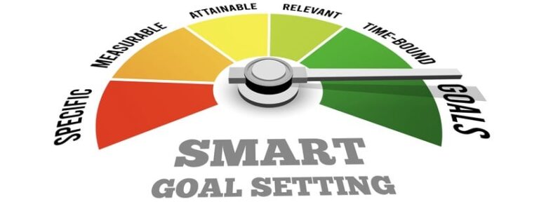 9 examples of SMART performance goals in 2024