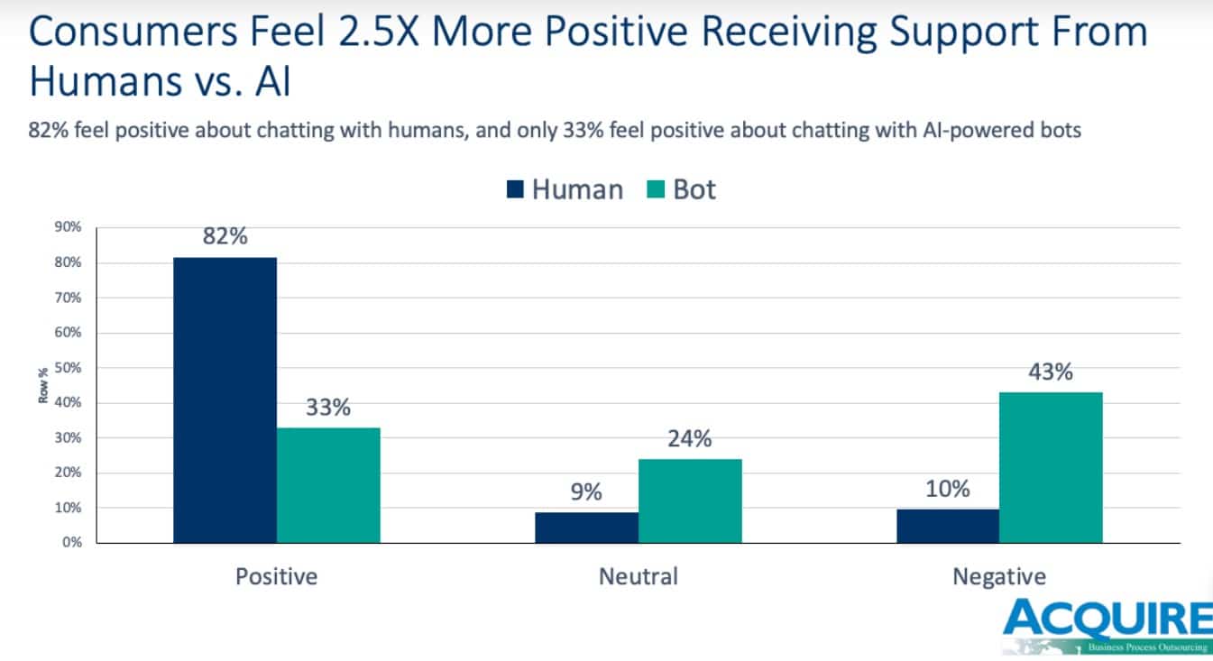 AI customer service