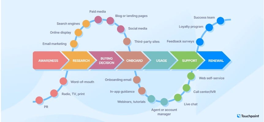 customer experience platform