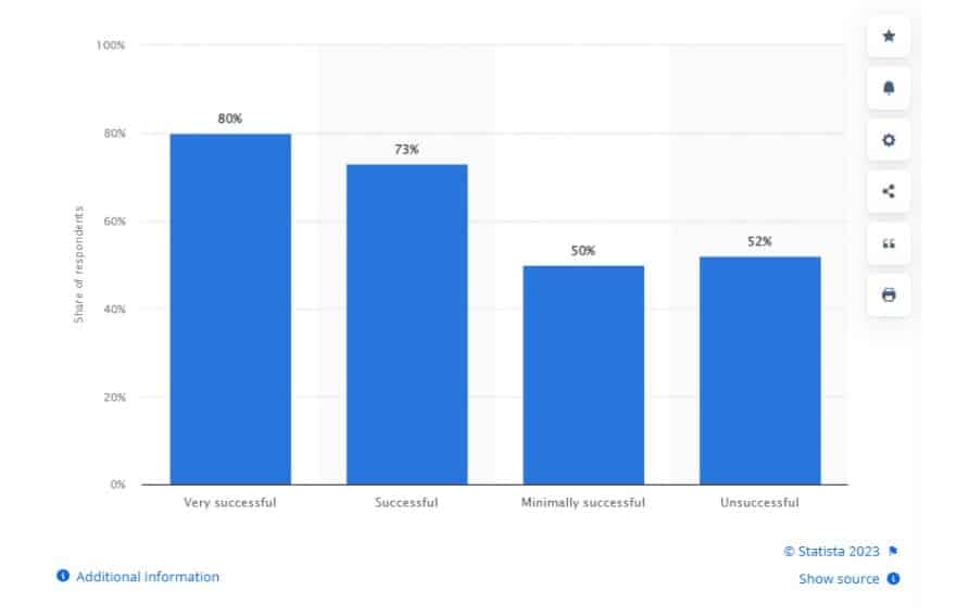 content marketing 