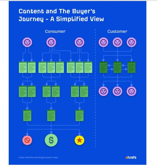 content map